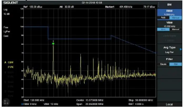 Outlet SVA1000X-EMI EMI measurement kit for SVA1000X-series