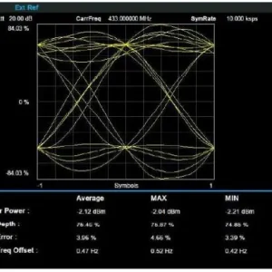 SVA1000X-DMA Digital Modulation Analysis for SVA1000X-series Rea