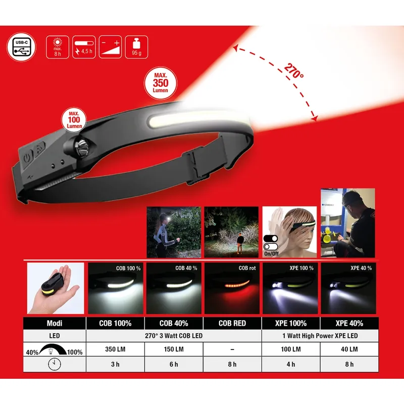 270° Utomhuspannlampa med rörelsesensor Utförsäljning