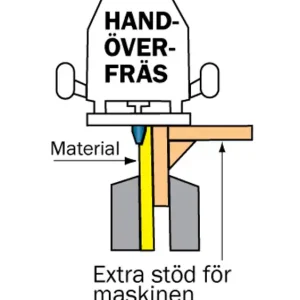 Cobolt Frisfräs R=21 D=26 L=42 S=8 Endast idag