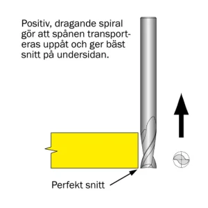Cobolt Spiralfräs D=12 L=35 TL=76 S=12 Populär
