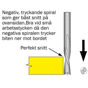 Köp nu Cobolt Spiralfräs D=4 L=16 TL=64 S=6