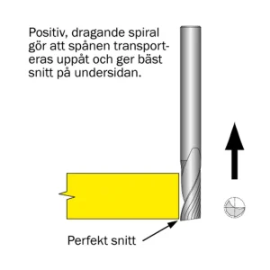 Cobolt Spiralfräs "Universal" D=2 L=6 TL=50 S=3 Rabatt