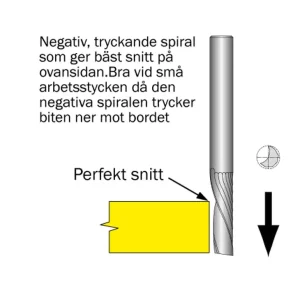 Snabb leverans Cobolt Spiralfräs "Universal" D=6 L=32 TL=76 S=6