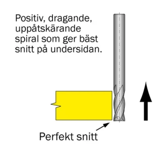 Kundfavorit Cobolt Spiralfräs D=8 L=22 TL=76 S=8