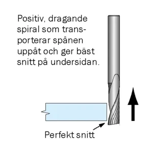 Trygg betalning Cobolt Spiralfräs D=4 L=20 TL=64 S=6