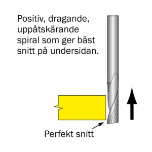 Cobolt Spiralfräs D=10 L=30 TL=76 S=10 Populär